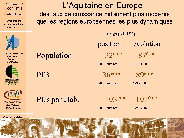 Journée de l’Économie Aquitaine « Entreprendre dans une Aquitaine attractive » L’Aquitaine en Europe