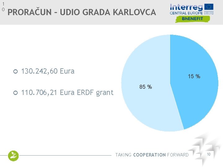 1 0 PRORAČUN – UDIO GRADA KARLOVCA 130. 242, 60 Eura 110. 706, 21