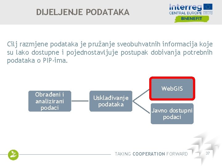 DIJELJENJE PODATAKA Cilj razmjene podataka je pružanje sveobuhvatnih informacija koje su lako dostupne i