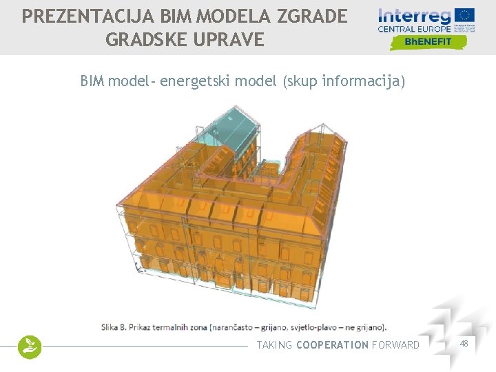 PREZENTACIJA BIM MODELA ZGRADE GRADSKE UPRAVE BIM model- energetski model (skup informacija) TAKING COOPERATION