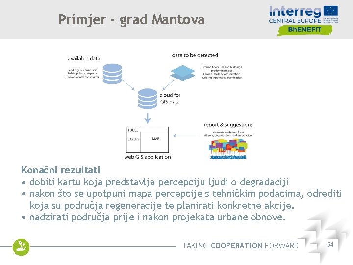 Primjer - grad Mantova Konačni rezultati • dobiti kartu koja predstavlja percepciju ljudi o