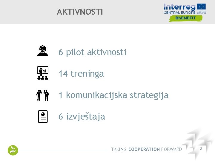 AKTIVNOSTI 6 pilot aktivnosti 14 treninga 1 komunikacijska strategija 6 izvještaja TAKING COOPERATION FORWARD