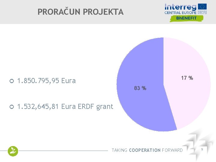 PRORAČUN PROJEKTA 17 % 1. 850. 795, 95 Eura 83 % 1. 532, 645,