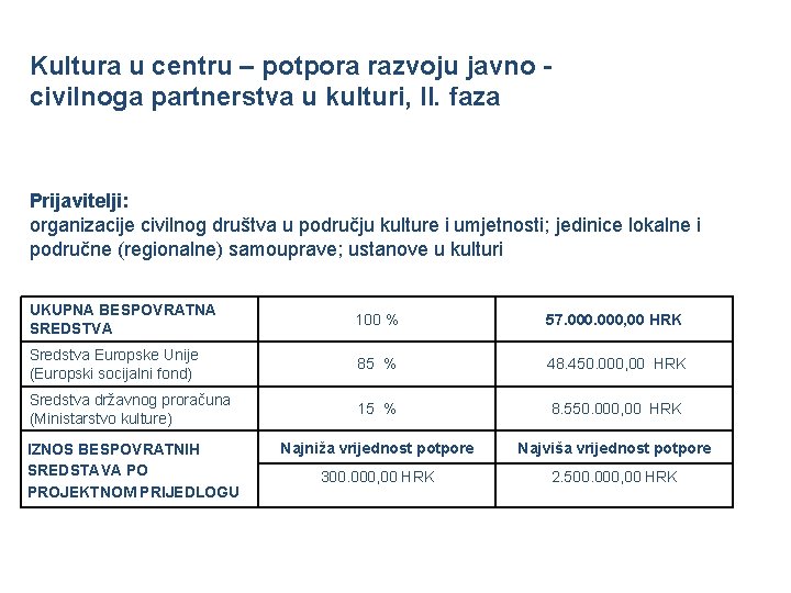 Kultura u centru – potpora razvoju javno civilnoga partnerstva u kulturi, II. faza Prijavitelji: