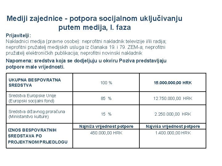 Mediji zajednice - potpora socijalnom uključivanju putem medija, I. faza Prijavitelji: Nakladnici medija (pravne