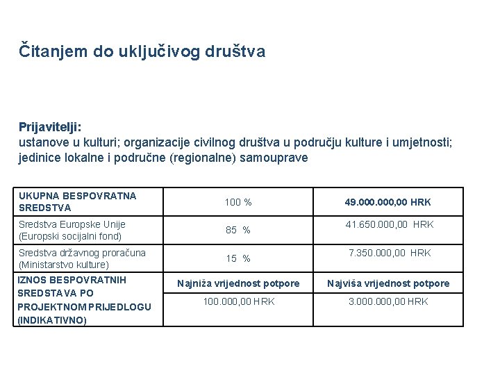 Čitanjem do uključivog društva Prijavitelji: ustanove u kulturi; organizacije civilnog društva u području kulture