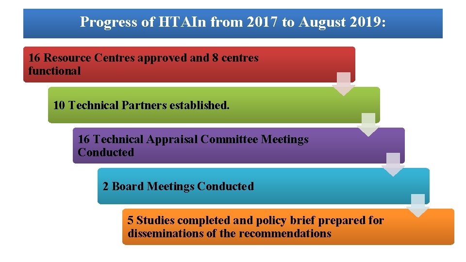Progress of HTAIn from 2017 to August 2019: 16 Resource Centres approved and 8