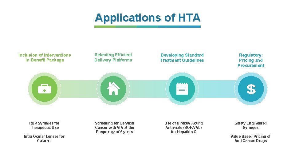 Applications of HTA Inclusion of Interventions in Benefit Package RUP Syringes for Therapeutic Use