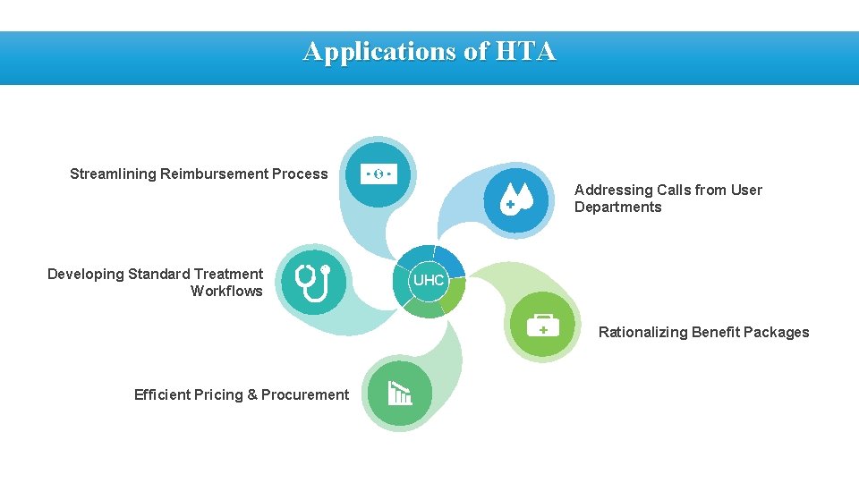 Applications of HTA Streamlining Reimbursement Process Addressing Calls from User Departments Developing Standard Treatment