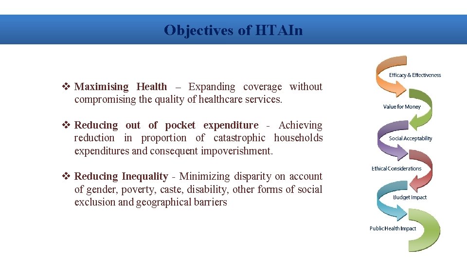 Objectives of HTAIn v Maximising Health – Expanding coverage without compromising the quality of