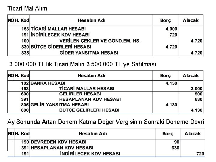 Ticari Mal Alımı 3. 000 TL lik Ticari Malın 3. 500. 000 TL ye