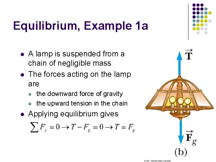 Equilibrium, Example 1 a l l A lamp is suspended from a chain of
