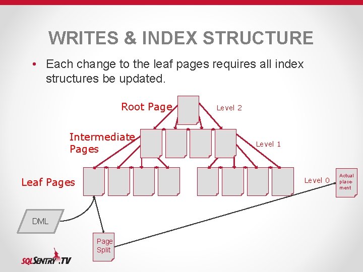 WRITES & INDEX STRUCTURE • Each change to the leaf pages requires all index WRITES & INDEX STRUCTURE • Each change to the leaf pages requires all index