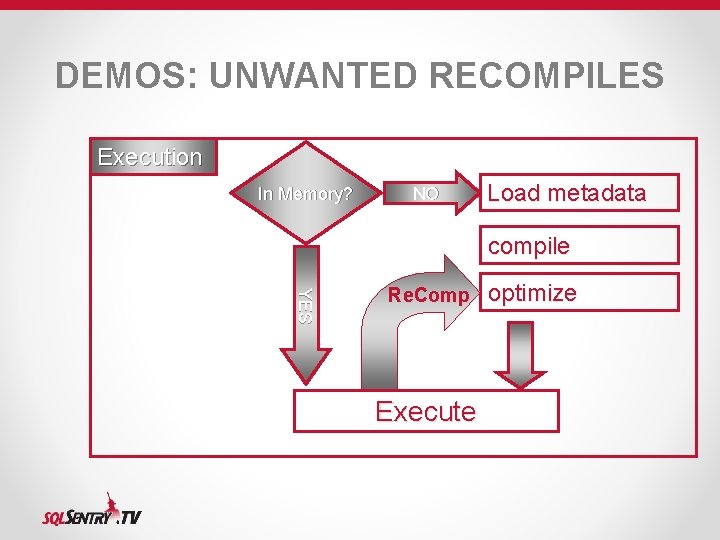 DEMOS: UNWANTED RECOMPILES Execution In Memory? NO Load metadata compile YES Re. Comp Execute DEMOS: UNWANTED RECOMPILES Execution In Memory? NO Load metadata compile YES Re. Comp Execute