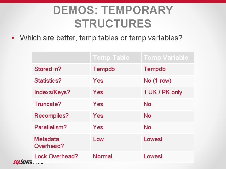 DEMOS: TEMPORARY STRUCTURES • Which are better, temp tables or temp variables? Temp Table DEMOS: TEMPORARY STRUCTURES • Which are better, temp tables or temp variables? Temp Table