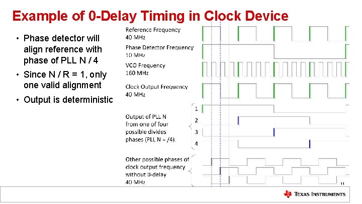 Example of 0 -Delay Timing in Clock Device • Phase detector will align reference Example of 0 -Delay Timing in Clock Device • Phase detector will align reference