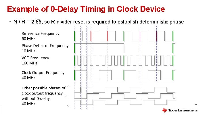 Example of 0 -Delay Timing in Clock Device • N / R = 2. Example of 0 -Delay Timing in Clock Device • N / R = 2.