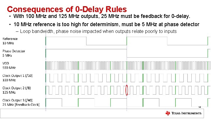 Consequences of 0 -Delay Rules • With 100 MHz and 125 MHz outputs, 25 Consequences of 0 -Delay Rules • With 100 MHz and 125 MHz outputs, 25