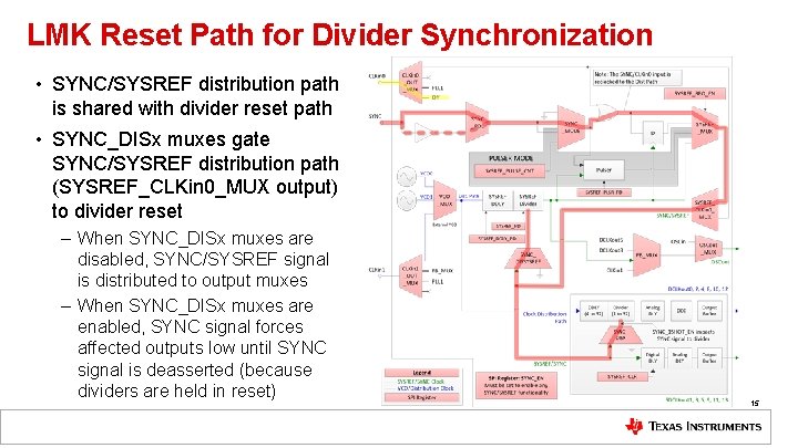 LMK Reset Path for Divider Synchronization • SYNC/SYSREF distribution path is shared with divider LMK Reset Path for Divider Synchronization • SYNC/SYSREF distribution path is shared with divider