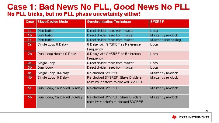 Case 1: Bad News No PLL, Good News No PLL tricks, but no PLL Case 1: Bad News No PLL, Good News No PLL tricks, but no PLL