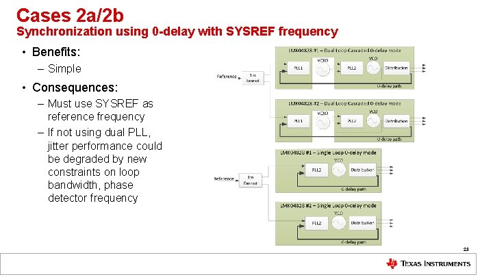 Cases 2 a/2 b Synchronization using 0 -delay with SYSREF frequency • Benefits: – Cases 2 a/2 b Synchronization using 0 -delay with SYSREF frequency • Benefits: –