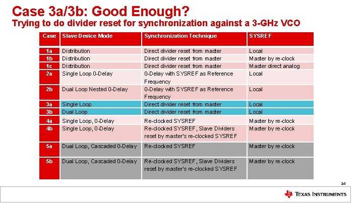 Case 3 a/3 b: Good Enough? Trying to do divider reset for synchronization against Case 3 a/3 b: Good Enough? Trying to do divider reset for synchronization against