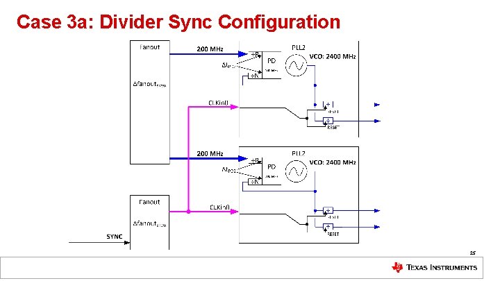 Case 3 a: Divider Sync Configuration 25 Case 3 a: Divider Sync Configuration 25