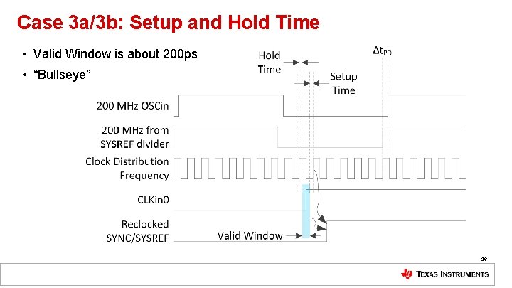Case 3 a/3 b: Setup and Hold Time • Valid Window is about 200 Case 3 a/3 b: Setup and Hold Time • Valid Window is about 200