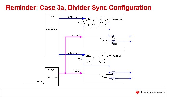 Reminder: Case 3 a, Divider Sync Configuration 29 Reminder: Case 3 a, Divider Sync Configuration 29