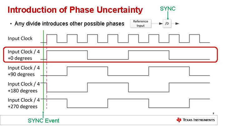 Introduction of Phase Uncertainty SYNC • Any divide introduces other possible phases 3 SYNC Introduction of Phase Uncertainty SYNC • Any divide introduces other possible phases 3 SYNC