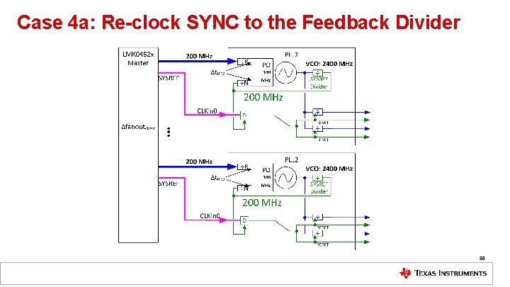Case 4 a: Re-clock SYNC to the Feedback Divider 30 Case 4 a: Re-clock SYNC to the Feedback Divider 30