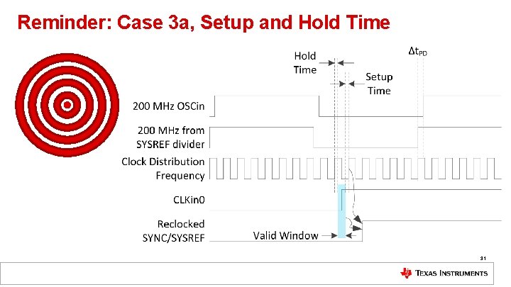 Reminder: Case 3 a, Setup and Hold Time 31 Reminder: Case 3 a, Setup and Hold Time 31