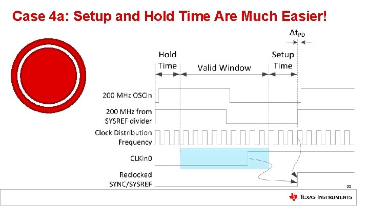 Case 4 a: Setup and Hold Time Are Much Easier! 32 Case 4 a: Setup and Hold Time Are Much Easier! 32
