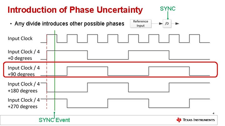 Introduction of Phase Uncertainty SYNC • Any divide introduces other possible phases 4 SYNC Introduction of Phase Uncertainty SYNC • Any divide introduces other possible phases 4 SYNC