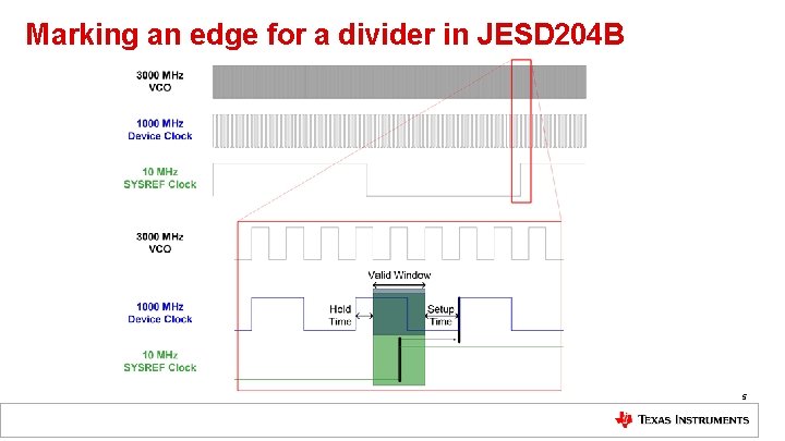 Marking an edge for a divider in JESD 204 B 5 Marking an edge for a divider in JESD 204 B 5