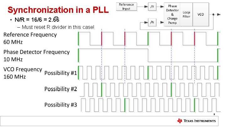 Synchronization in a PLL • N/R = 16/6 = 2. 6 6 – Must Synchronization in a PLL • N/R = 16/6 = 2. 6 6 – Must