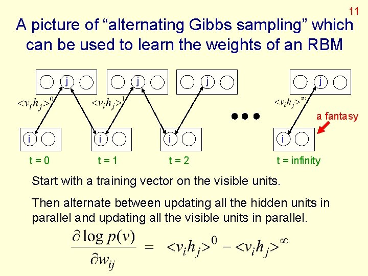 11 A picture of “alternating Gibbs sampling” which can be used to learn the