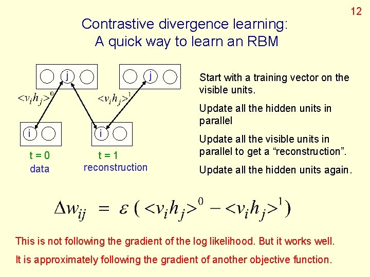 Contrastive divergence learning: A quick way to learn an RBM j j 12 Start