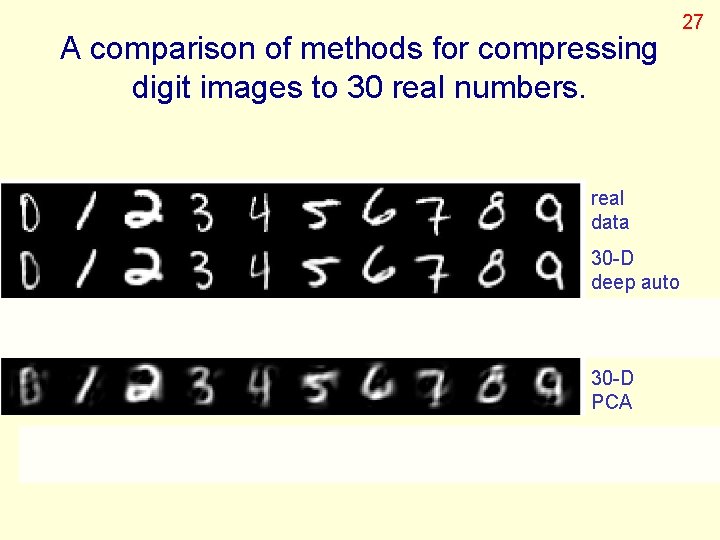 A comparison of methods for compressing digit images to 30 real numbers. 27 real