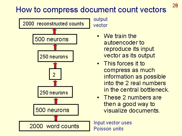 How to compress document count vectors 2000 reconstructed counts 500 neurons 250 neurons 2