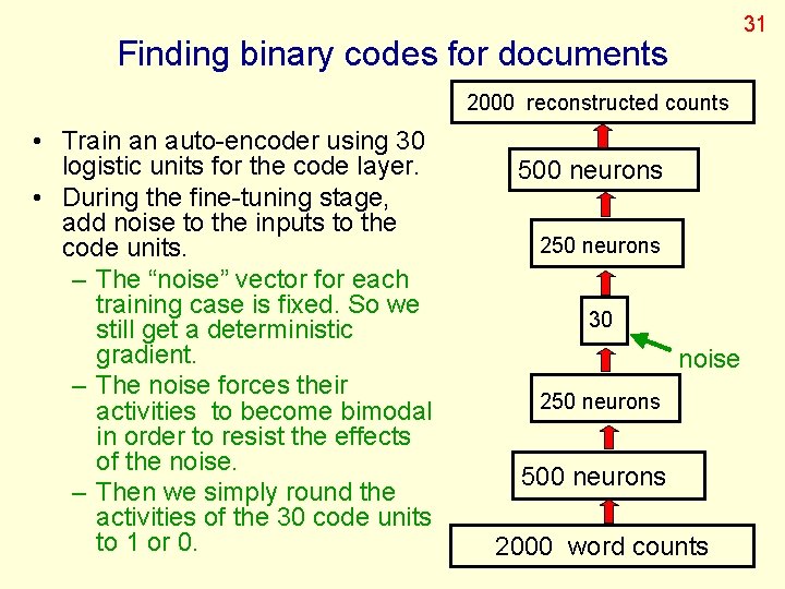 31 Finding binary codes for documents 2000 reconstructed counts • Train an auto-encoder using