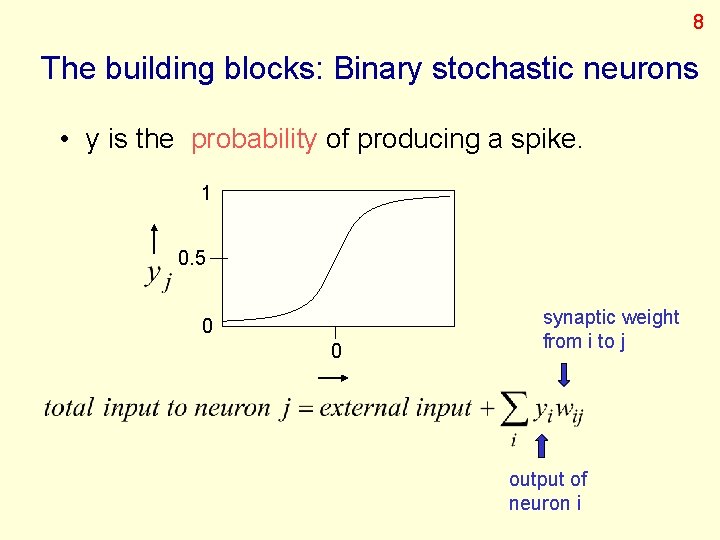 8 The building blocks: Binary stochastic neurons • y is the probability of producing