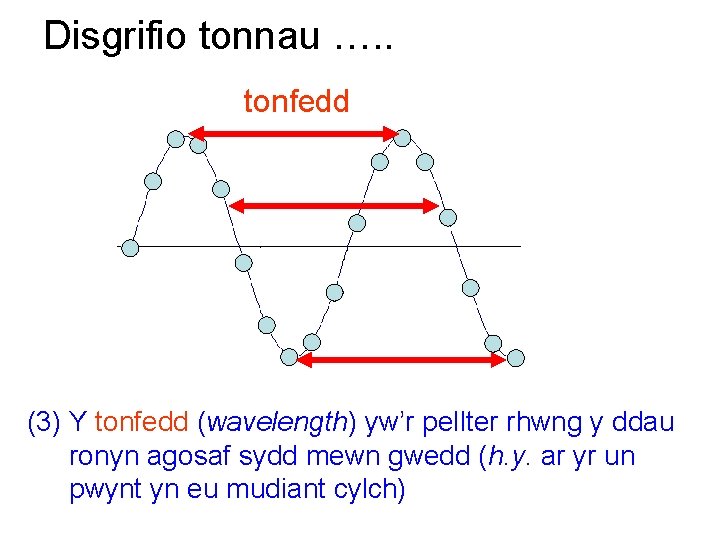 Disgrifio tonnau …. . tonfedd (3) Y tonfedd (wavelength) yw’r pellter rhwng y ddau