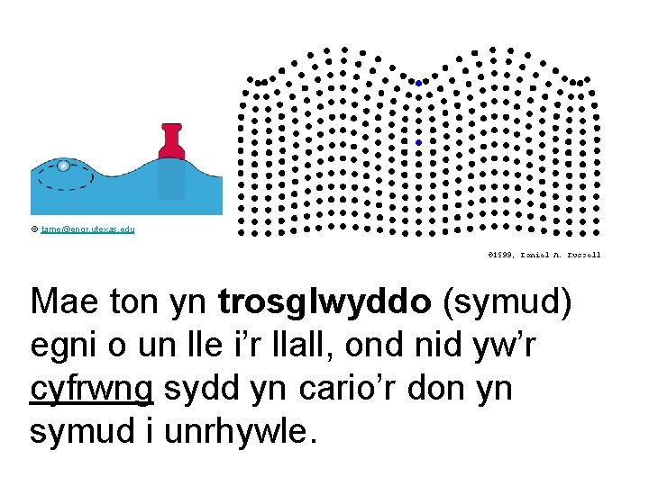 © tame@engr. utexas. edu Mae ton yn trosglwyddo (symud) egni o un lle i’r