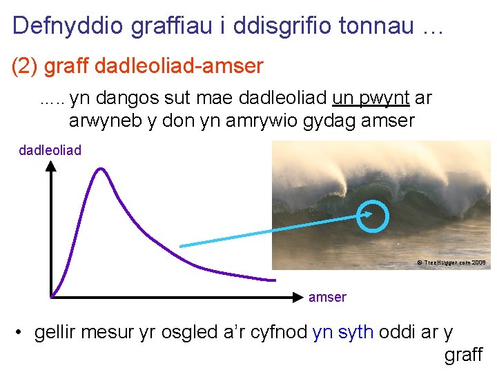Defnyddio graffiau i ddisgrifio tonnau … (2) graff dadleoliad-amser …. . yn dangos sut