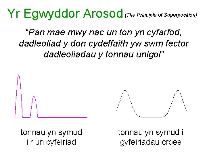 Yr Egwyddor Arosod (The Principle of Superposition) “Pan mae mwy nac un ton yn