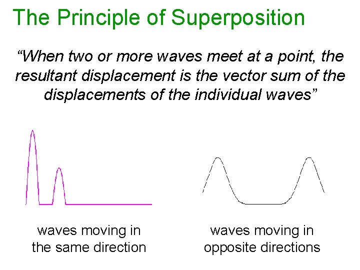 The Principle of Superposition “When two or more waves meet at a point, the