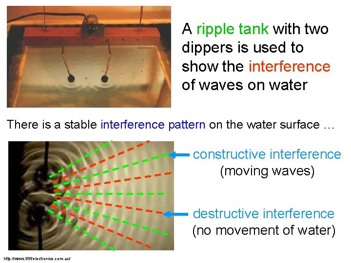 A ripple tank with two dippers is used to show the interference of waves