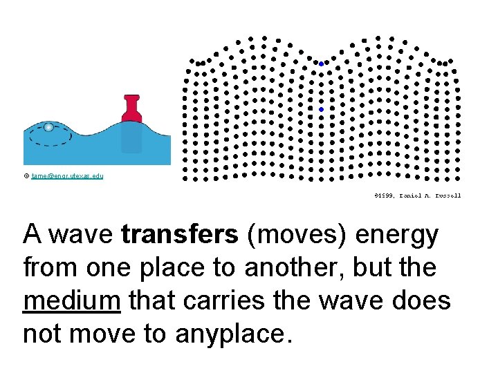© tame@engr. utexas. edu A wave transfers (moves) energy from one place to another,
