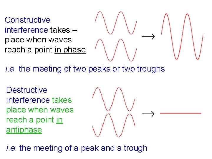 Constructive interference takes – place when waves reach a point in phase i. e.